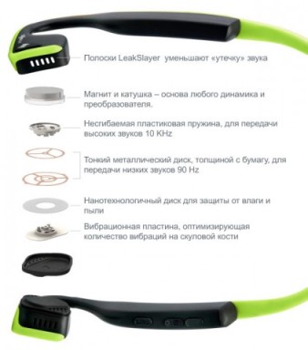 Беспроводная Bluetooth гарнитура с костной проводимостью Aftershokz Trekz Titanium арт. ЭГ25187