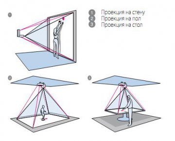 Интерактивная система виртуальной реальности NIRVANA арт. Rml21541