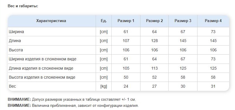 Вес и габариты Рейсер+.jpg