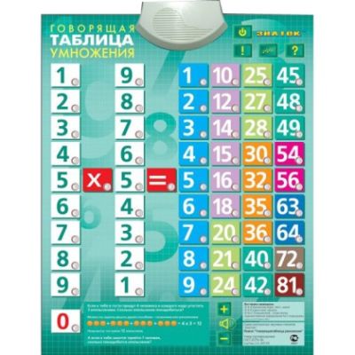 Озвученный плакат - Таблица умножения. Развивающая игрушка арт. ИА3602